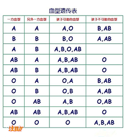 雅安正规匿名亲子鉴定机构哪有，雅安隐私亲子鉴定价格收费